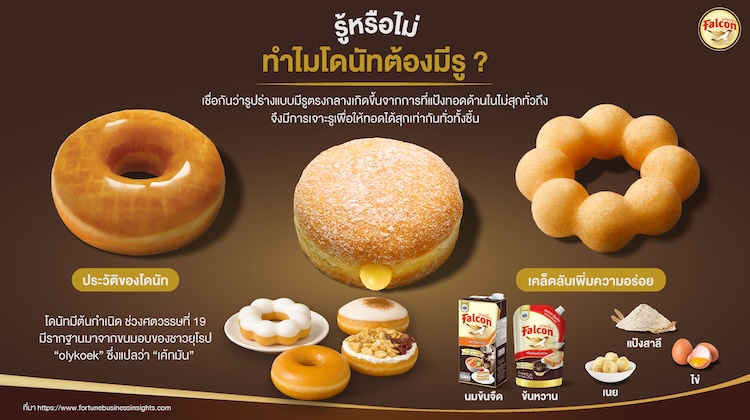 รู้หรือไม่ ทำไมโดนัทต้องมีรู้