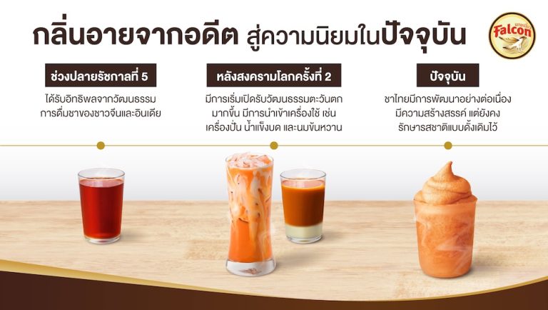 กลิ่นอายจากอดีต สู่ความนิยมในปัจจุบัน