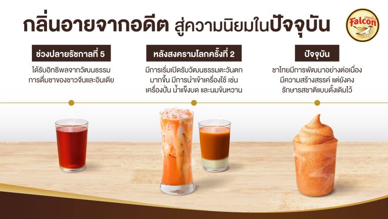 กลิ่นอายจากอดีต สู่ความนิยมในปัจจุบัน