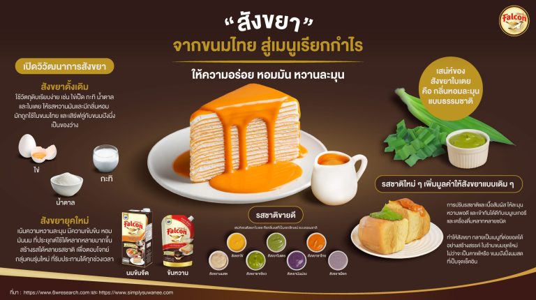 สังขยา จากขนมไทย สู่เมนูเรียกกำไร